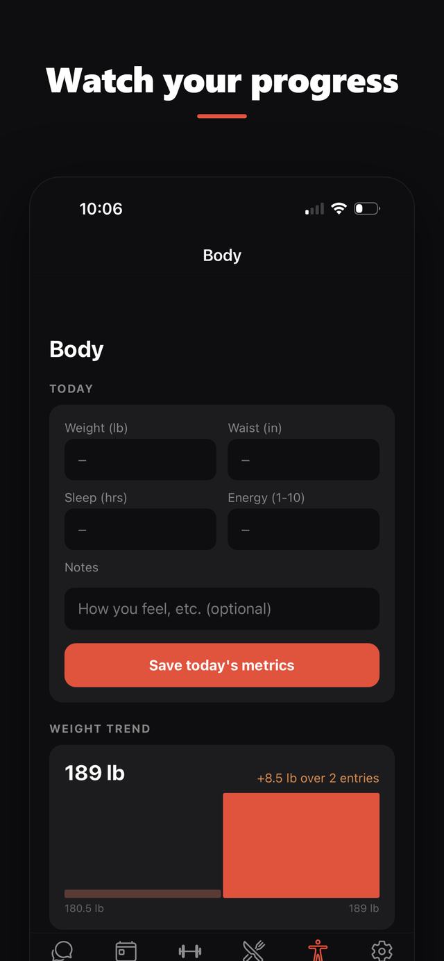 Body weight trend chart